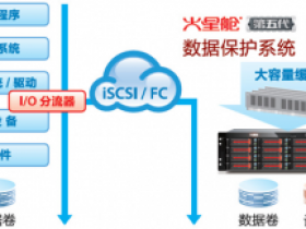 90%的企业都应该注意的事项!