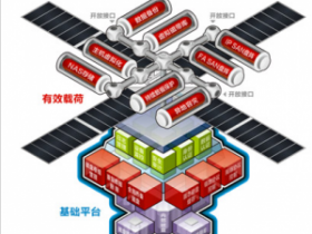 数据备份,保证数据可用。