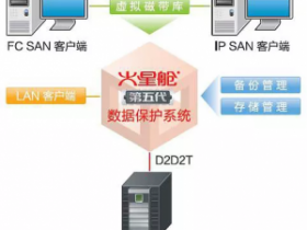 火星舱数据备份一体机怎么样?