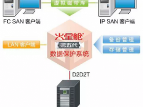 火星舱数据备份一体机怎么样？