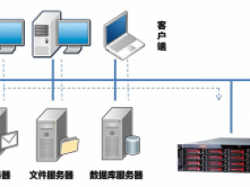 服务器数据备份方案