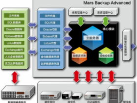 火星企业级数据备份软件