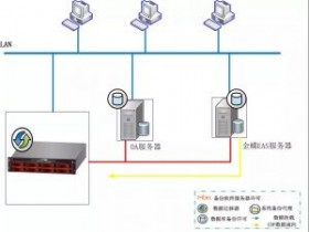 火星舱保障集团型企业核心业务数据零丢失