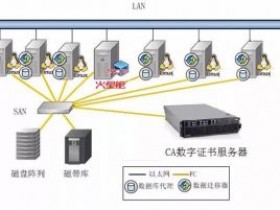 火星舱助力科研院所数据安全完成等保达标