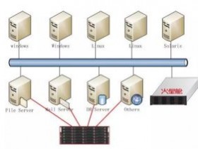 火星舱---高校跨平台核心数据灾备项目