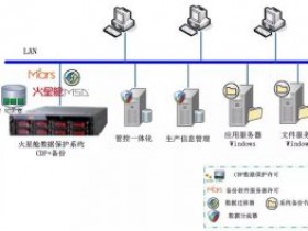 火星舱保障重点能源港口数据安全