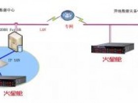 火星舱CDP+异地容灾全面保护核心数据