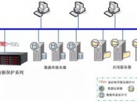 火星舱保障大型建筑央企核心数据安全-中交第一公路工程局数据备份项目