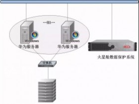 火星舱电子政务OA系统数据保护项目