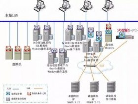 火星舱助力大型建筑企业核心数据安全——北京建工集团数据备份项目