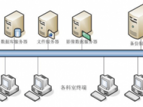 医疗(院)数据备份方案