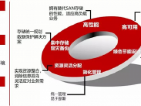 爱数-AnyVM有何高招打造高效医疗云平台?