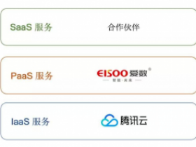 爱数与腾讯云达成合作,推出“云数”解决方案