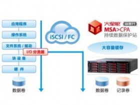 火星高科---火星舱IO记录零丢失