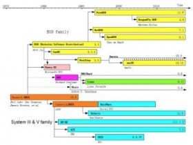原来是它!火星舱的秘密安全底盘——基于Unix的存储专用操作系统(一)