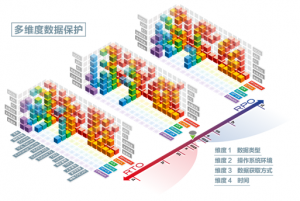 火星舱，数据备份