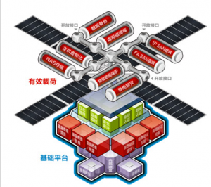 数据备份