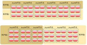 爱数AnyVM
