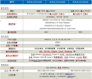 火星舱双控存储规格