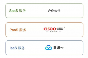 爱数云合作